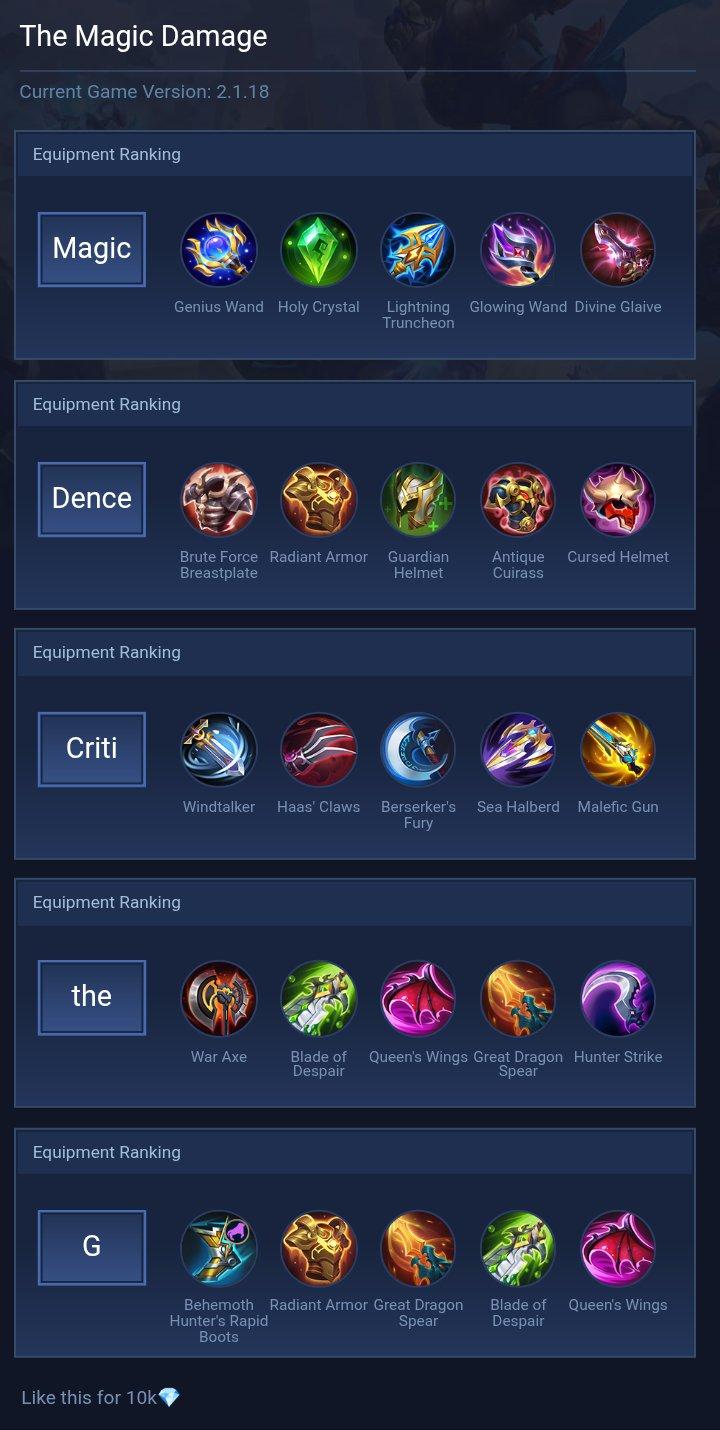 The Magic Damage