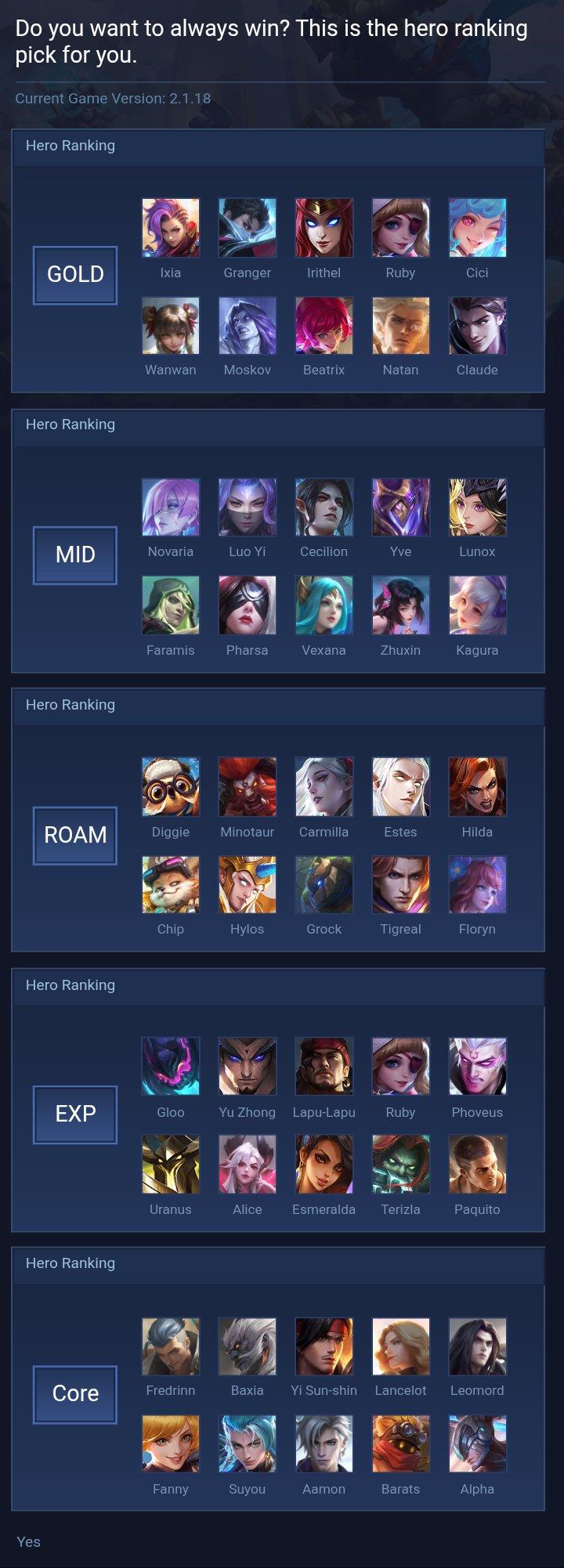 Do you want to always win? This is the hero ranking pick for you.
