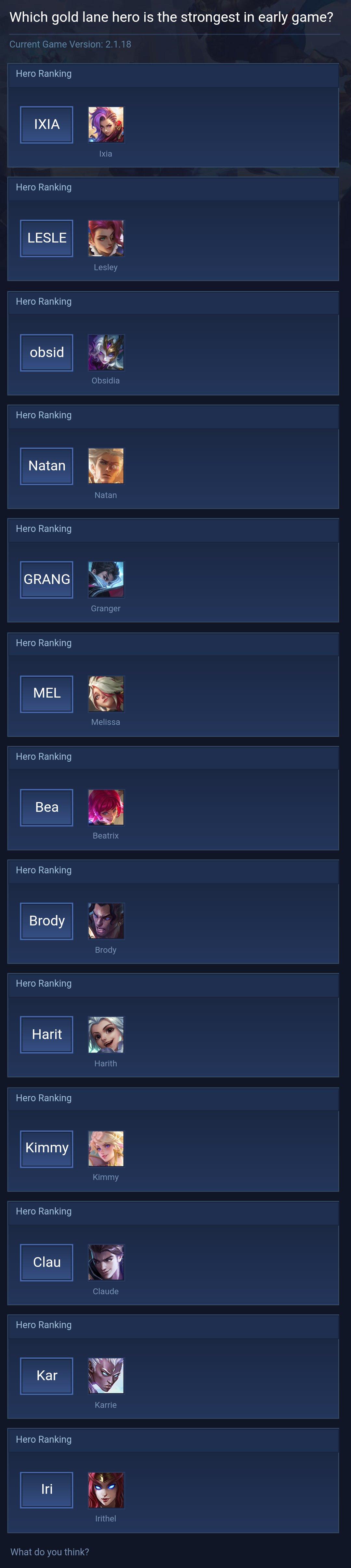 Which gold lane hero is the strongest in early game?