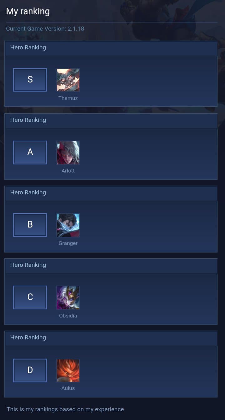 My ranking
