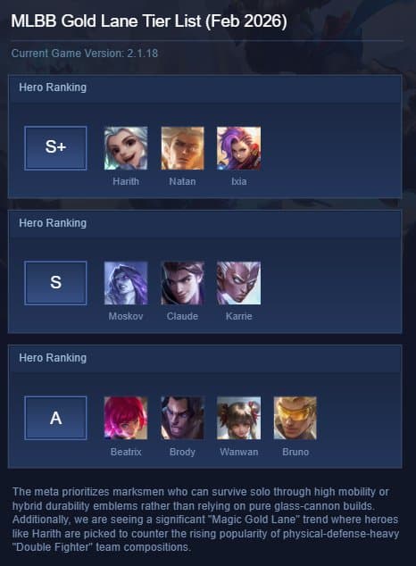 MLBB Gold Lane Tier List (Feb 2026)