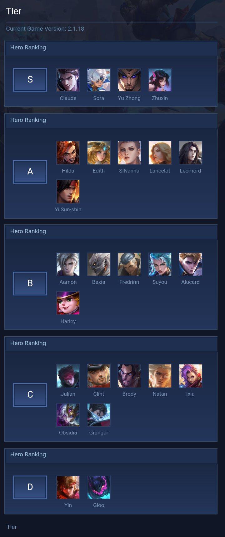 Tier
