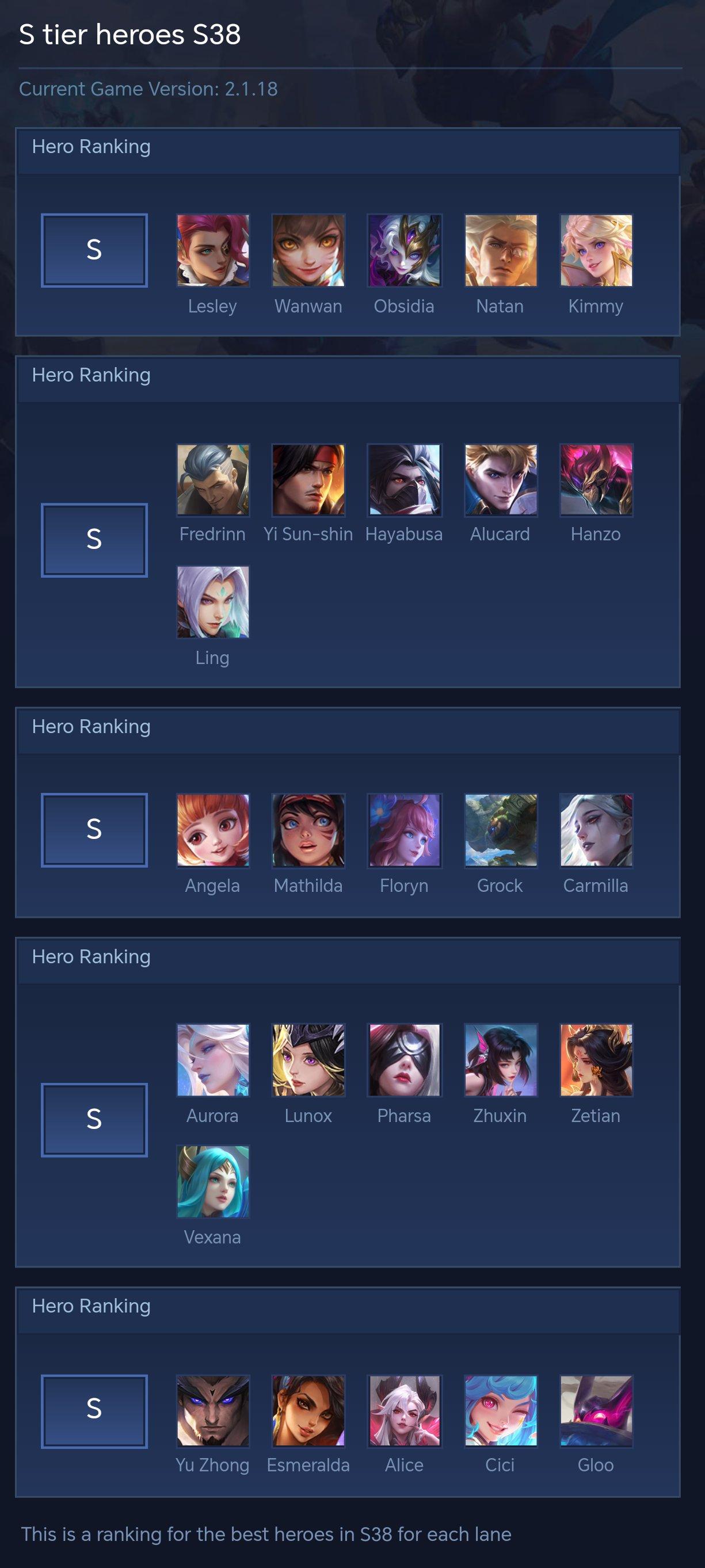 S tier heroes S38