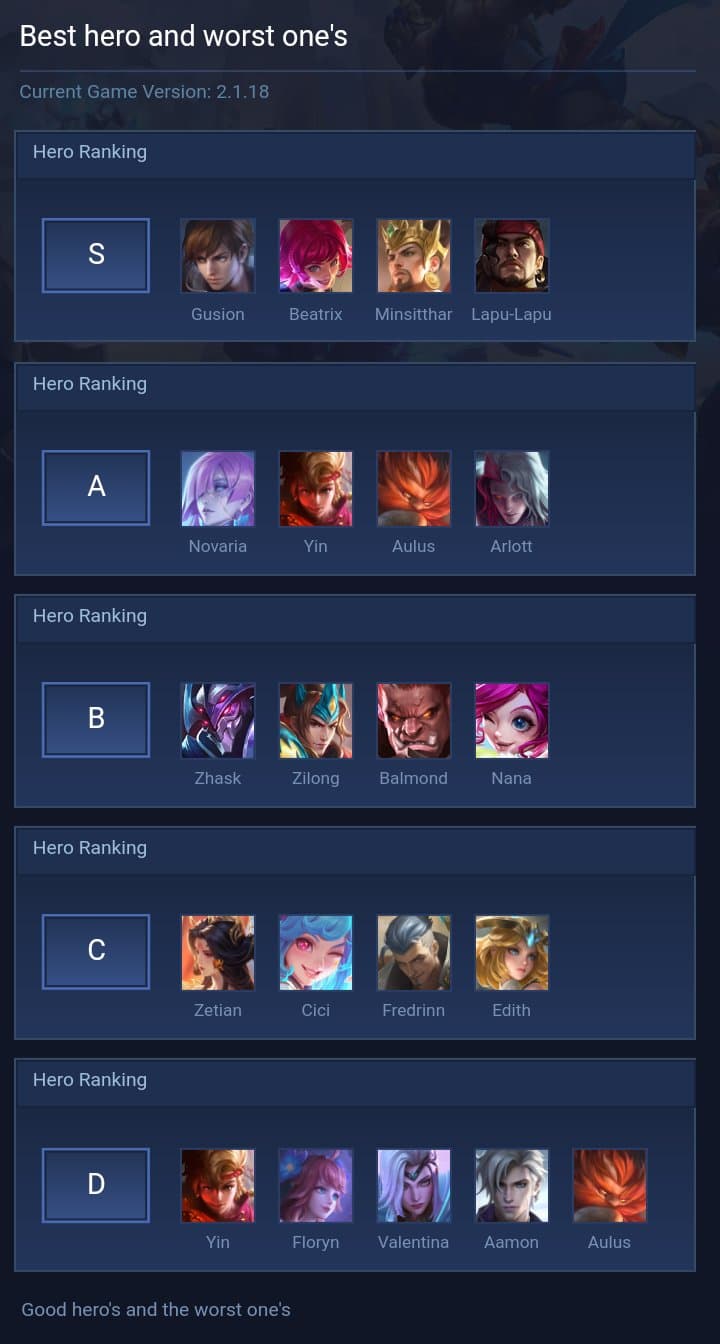 Best hero and worst one's