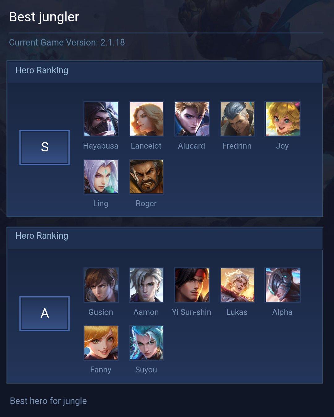 Best jungler