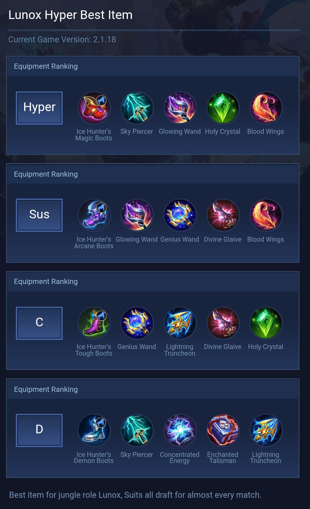 Lunox Hyper Best Item
