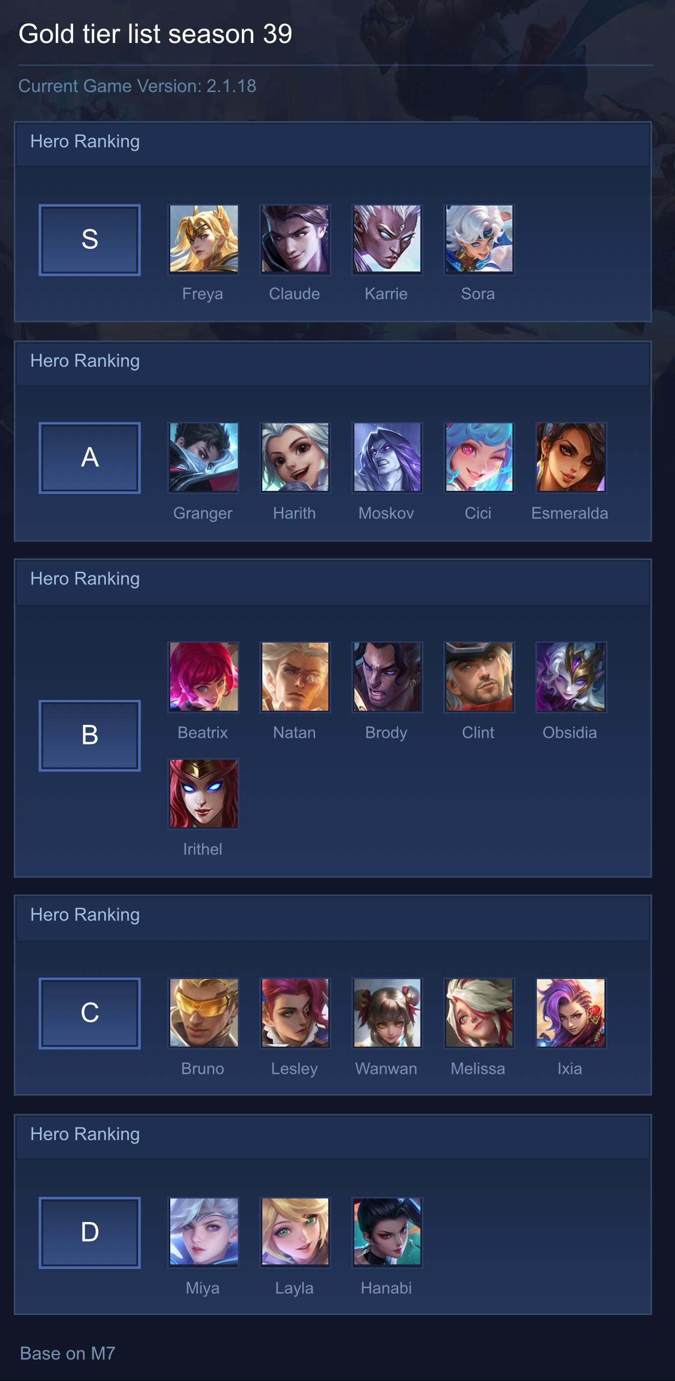 Gold tier list season 39