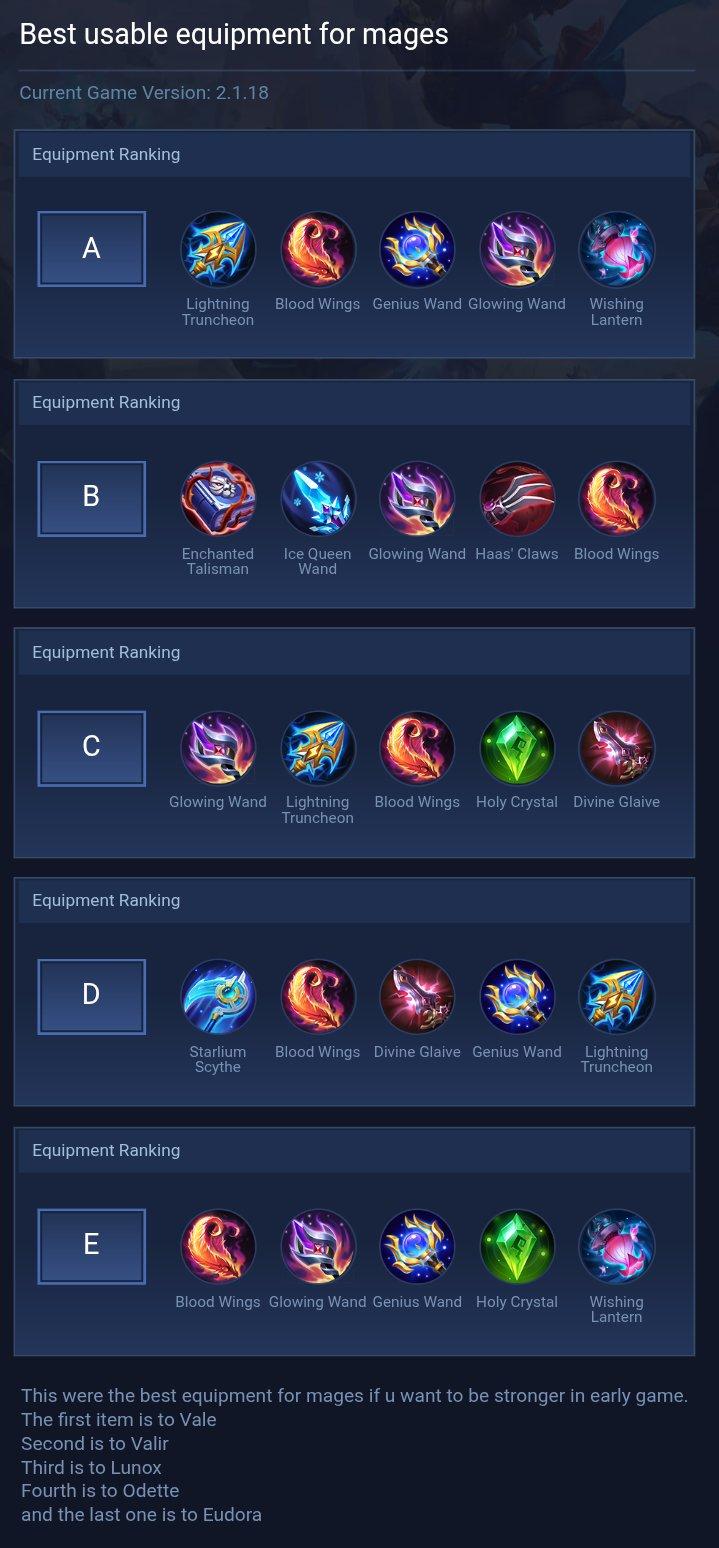 Best usable equipment for mages