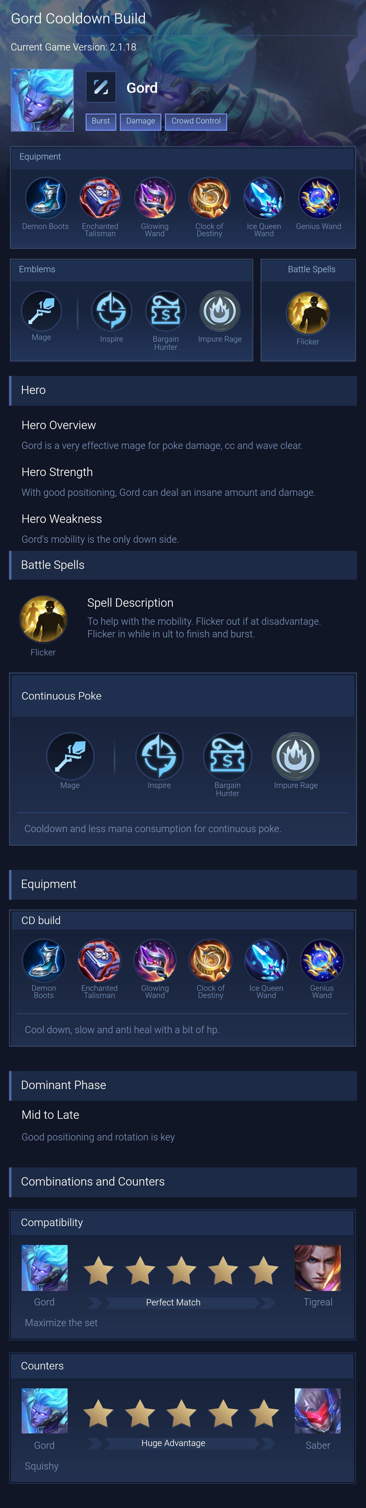 Gord Cooldown Build