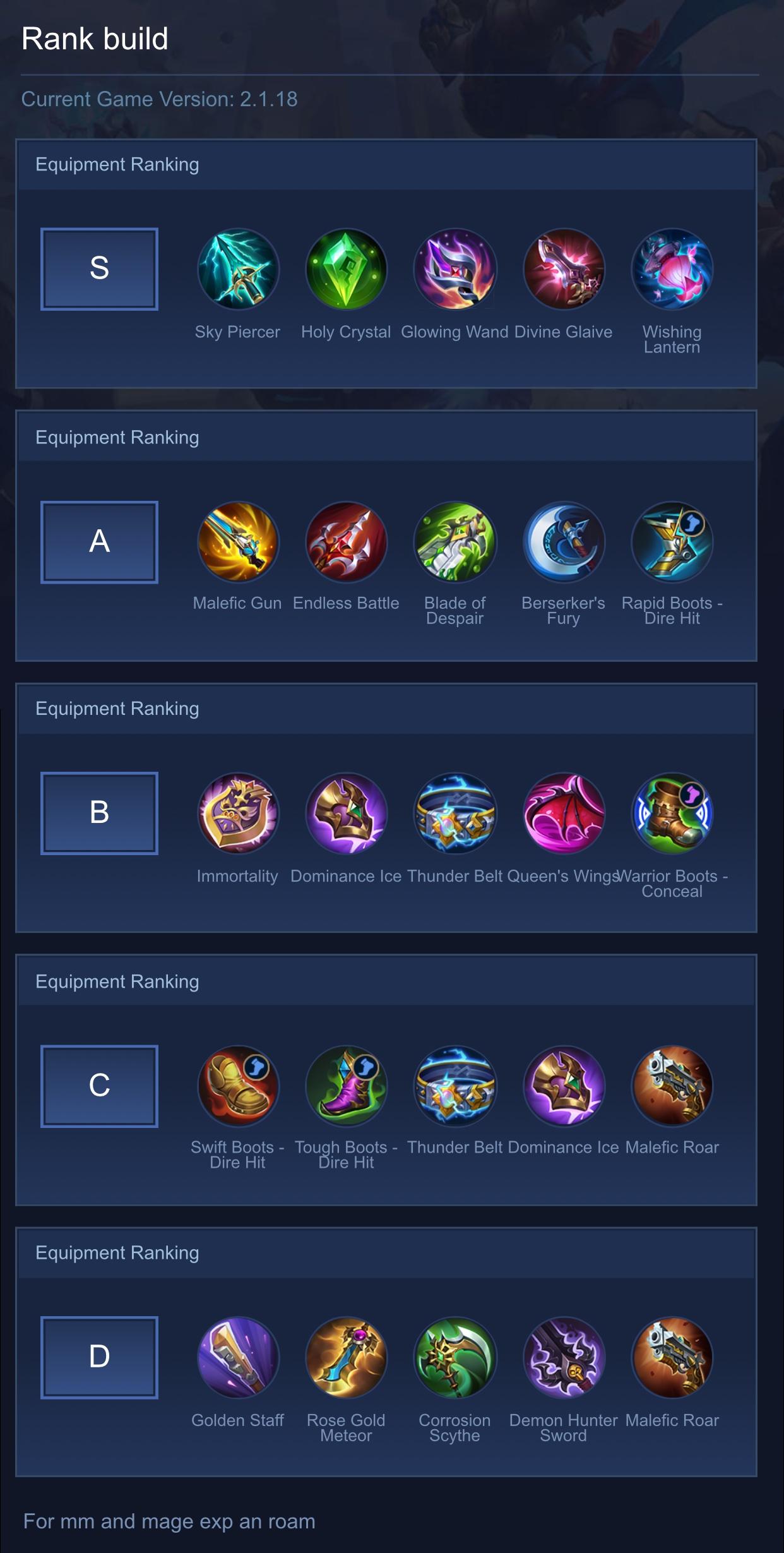Rank build