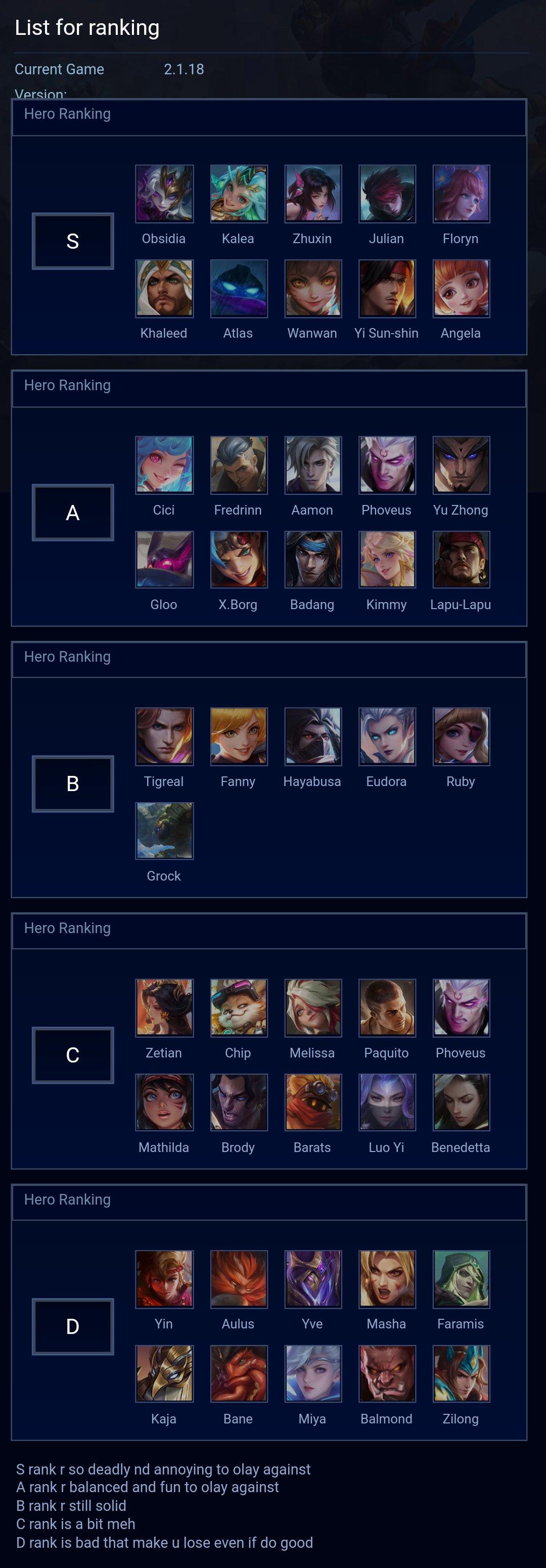 List for ranking