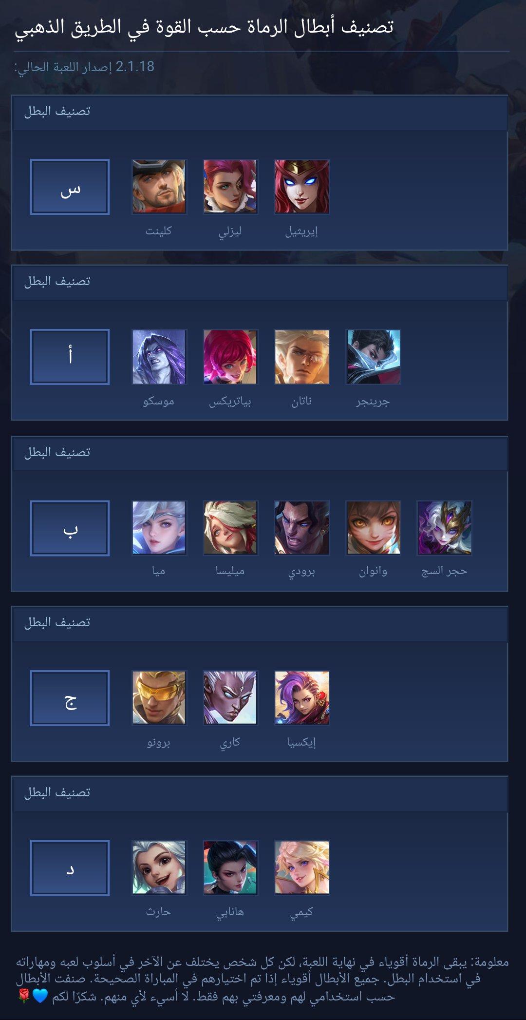 Classification of archer heroes according to strength in the Golden Road