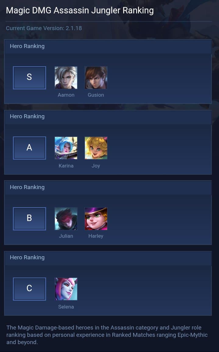 Magic DMG Assassin Jungler Ranking