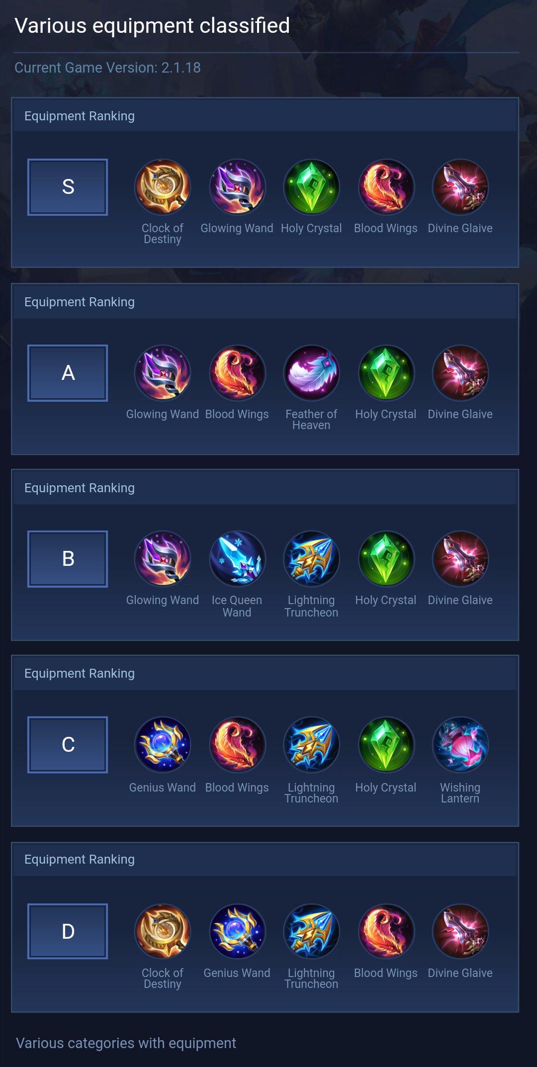 Various equipment classified