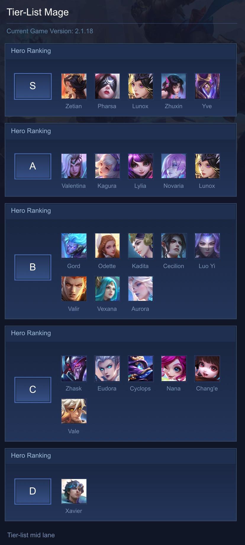 Tier-List Mage