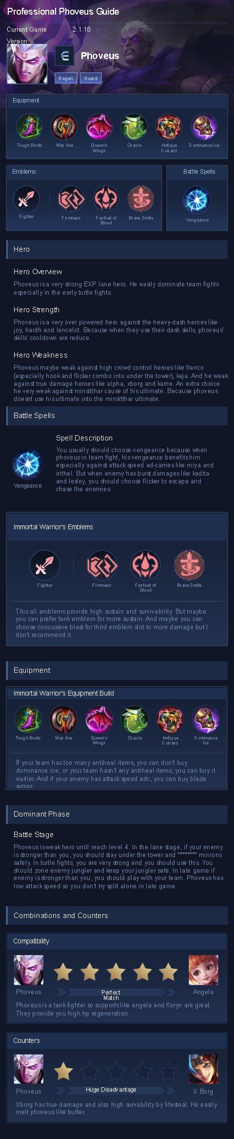 Professional Phoveus Guide
