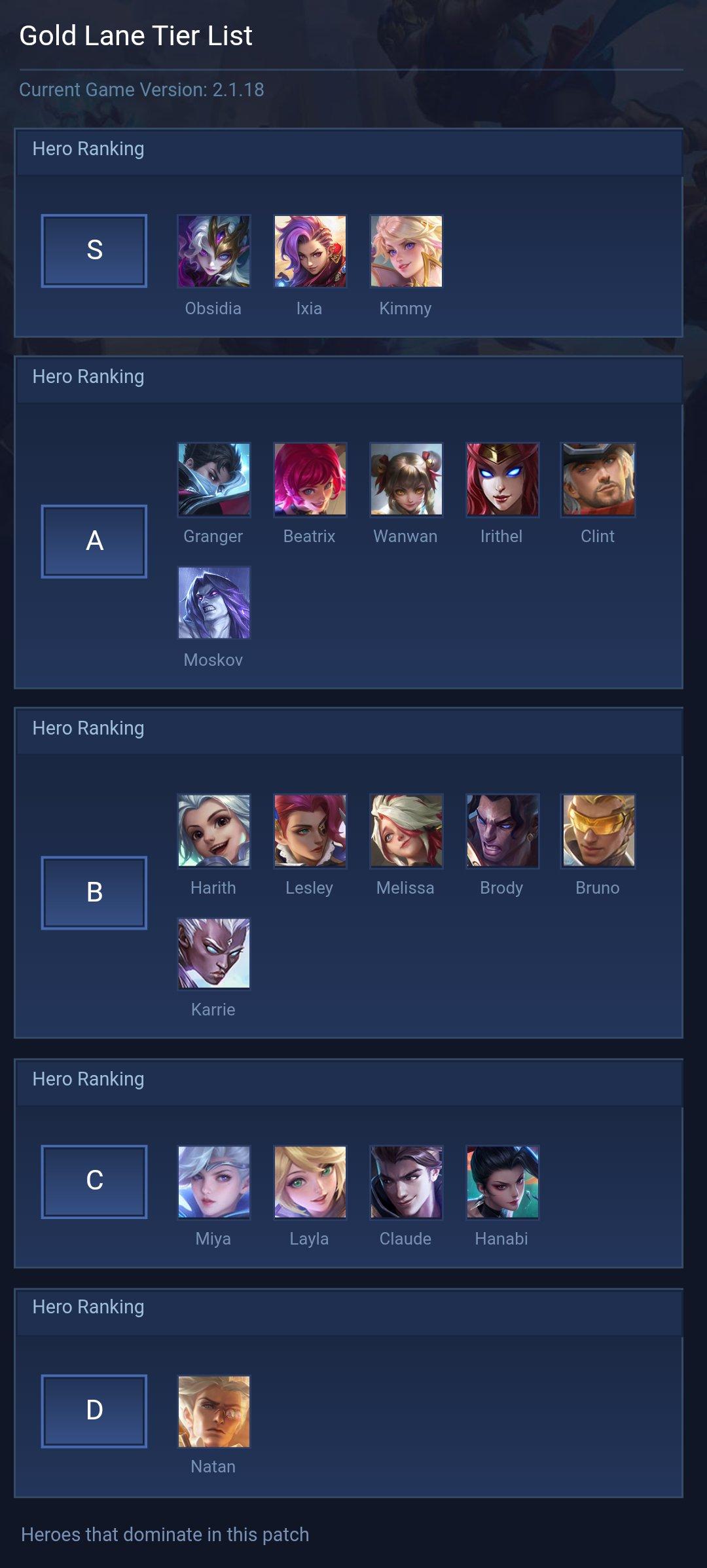 Gold Lane Tier List