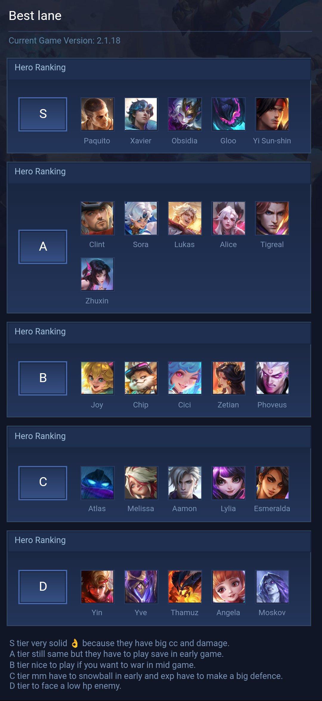 Best lane