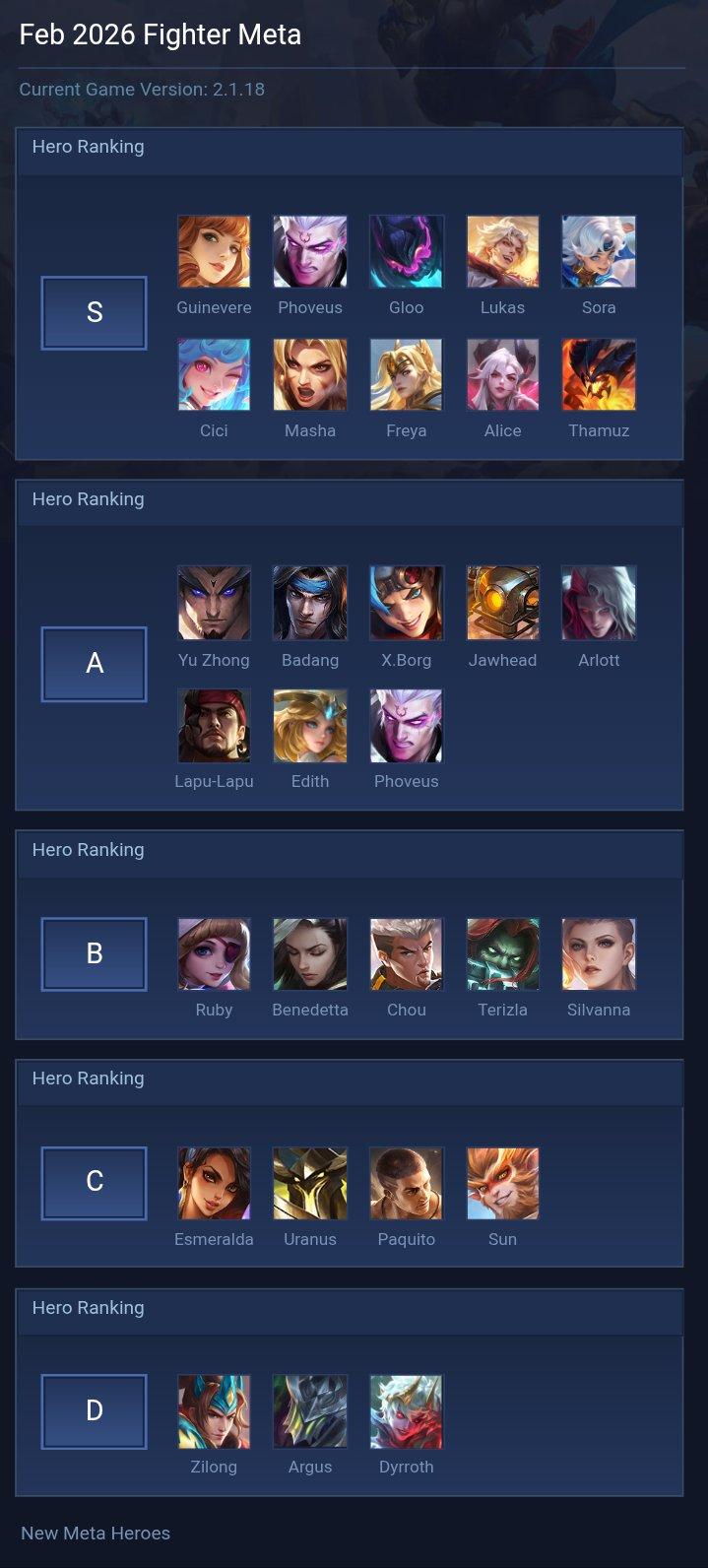 Feb 2026 Fighter Meta
