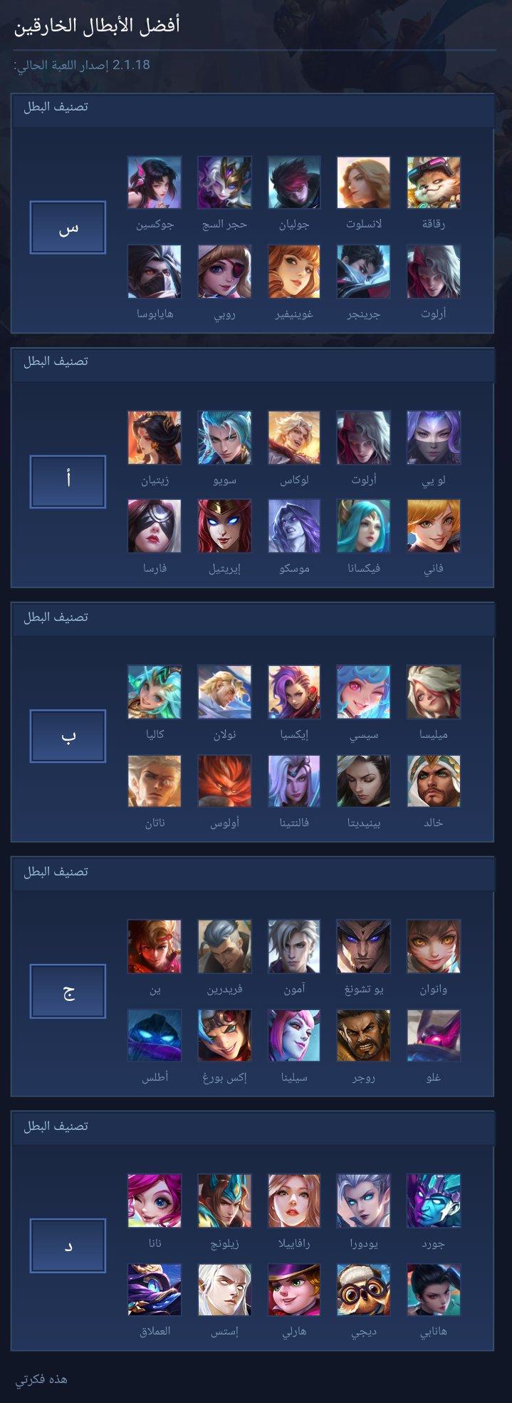 TOP META HEROES