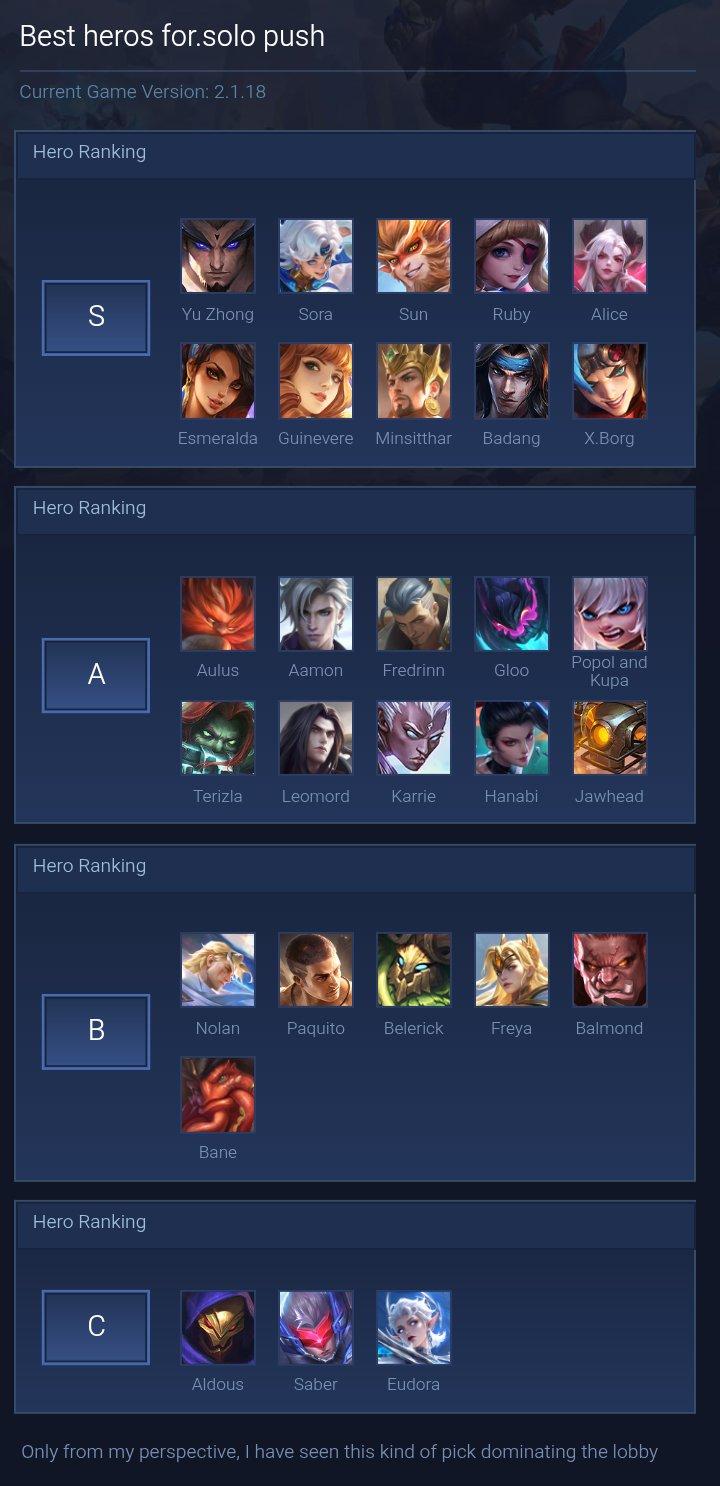 Best heros for.solo push