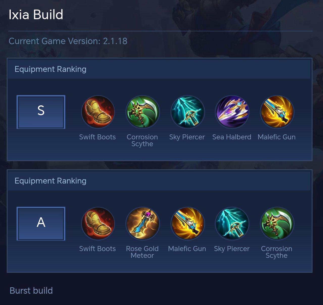 Ixia Build