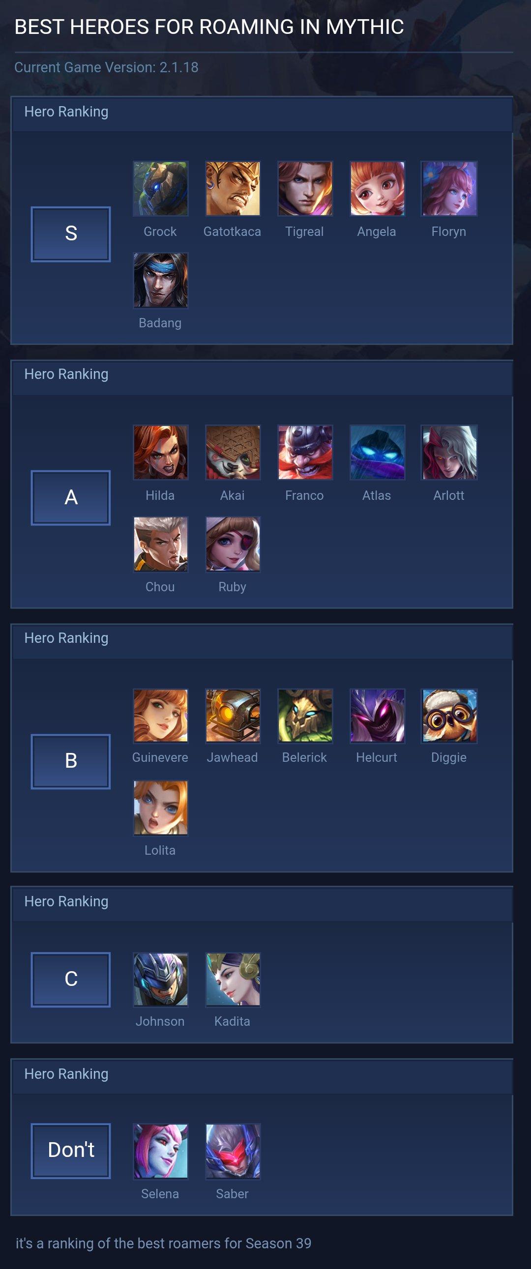 BEST HEROES FOR ROAMING IN MYTHIC