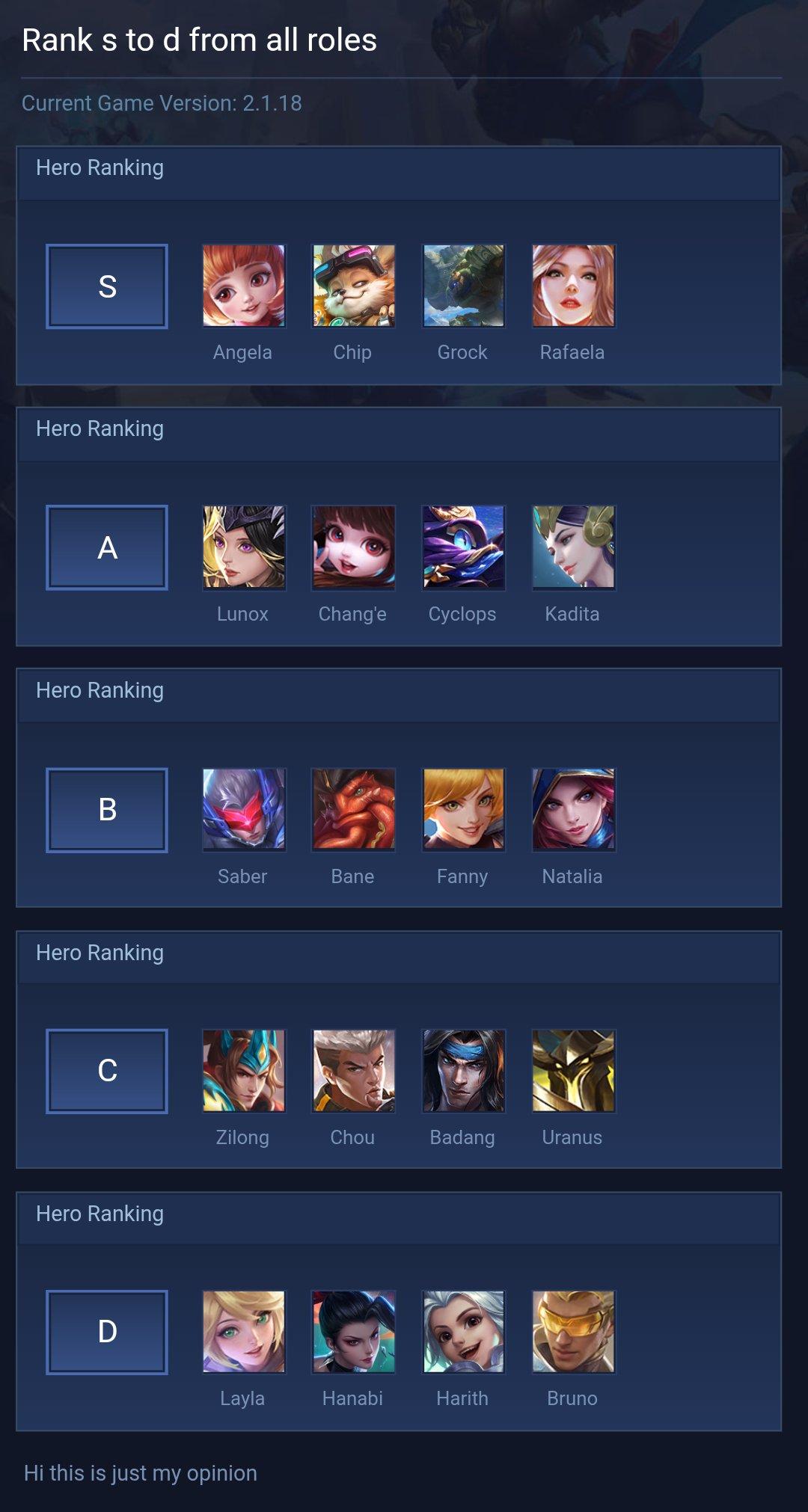 Rank s to d from all roles