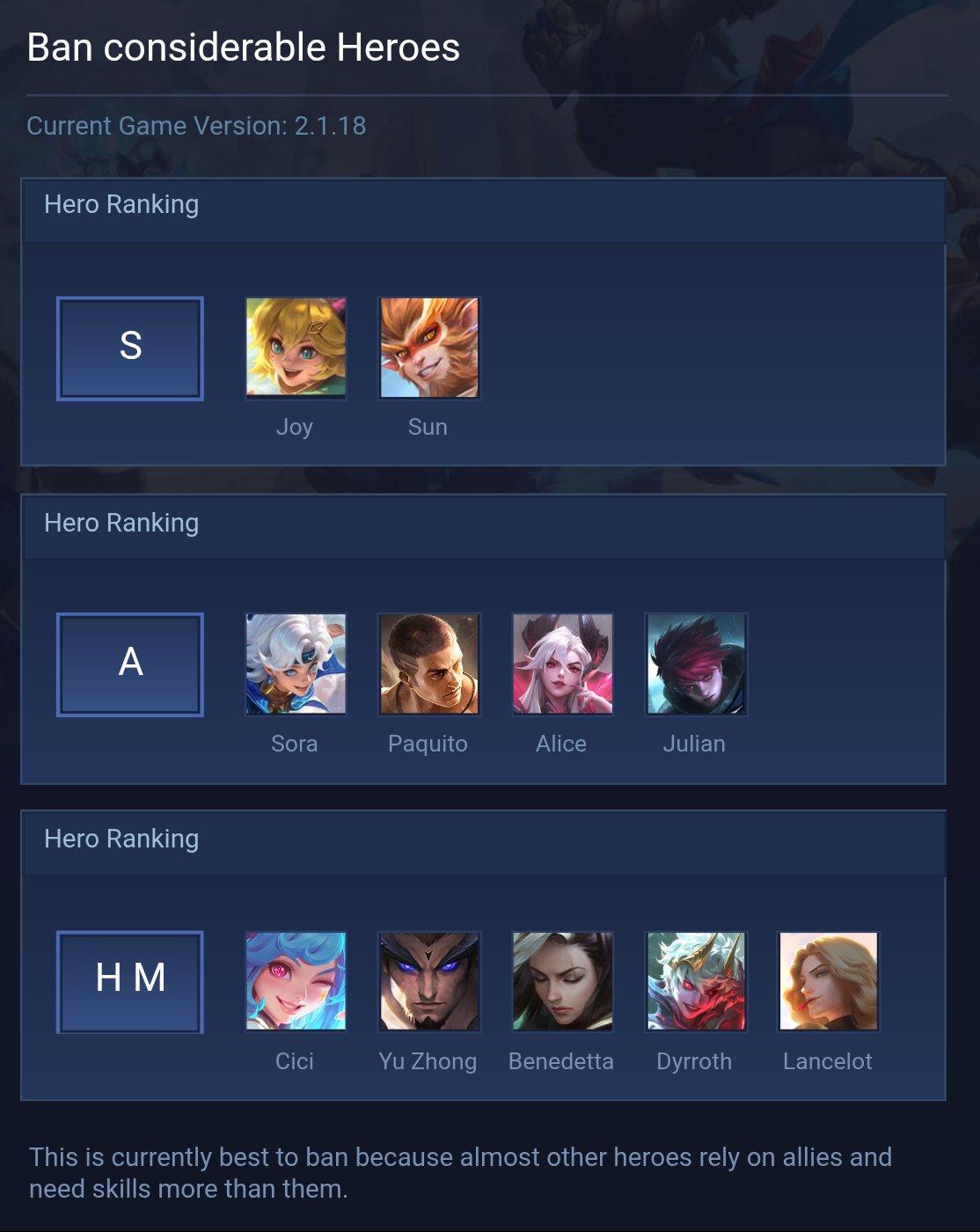 Ban considerable Heroes