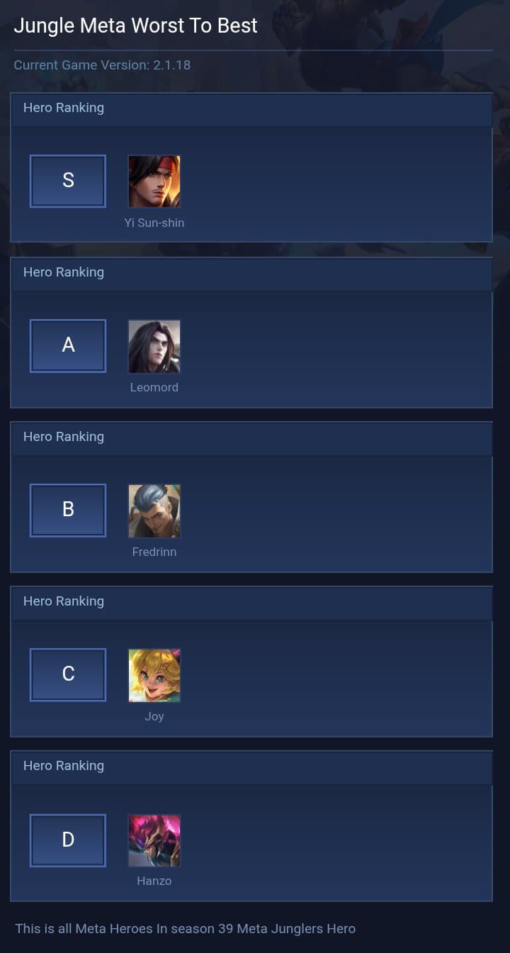 Jungle Meta Worst To Best