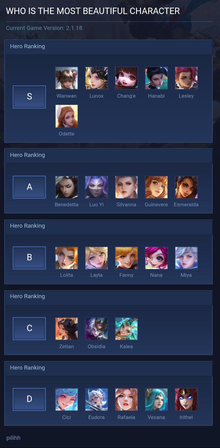 WHO IS THE MOST BEAUTIFUL CHARACTER