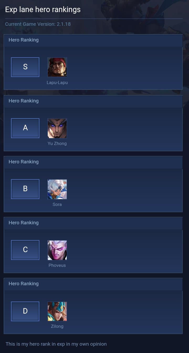 Exp lane  hero rankings