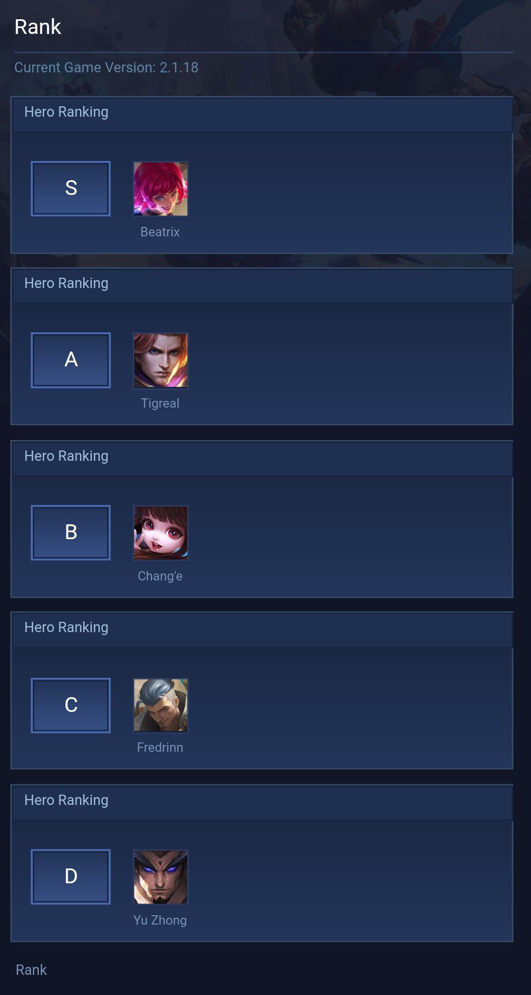 Rank