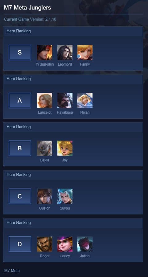 M7 Meta Junglers