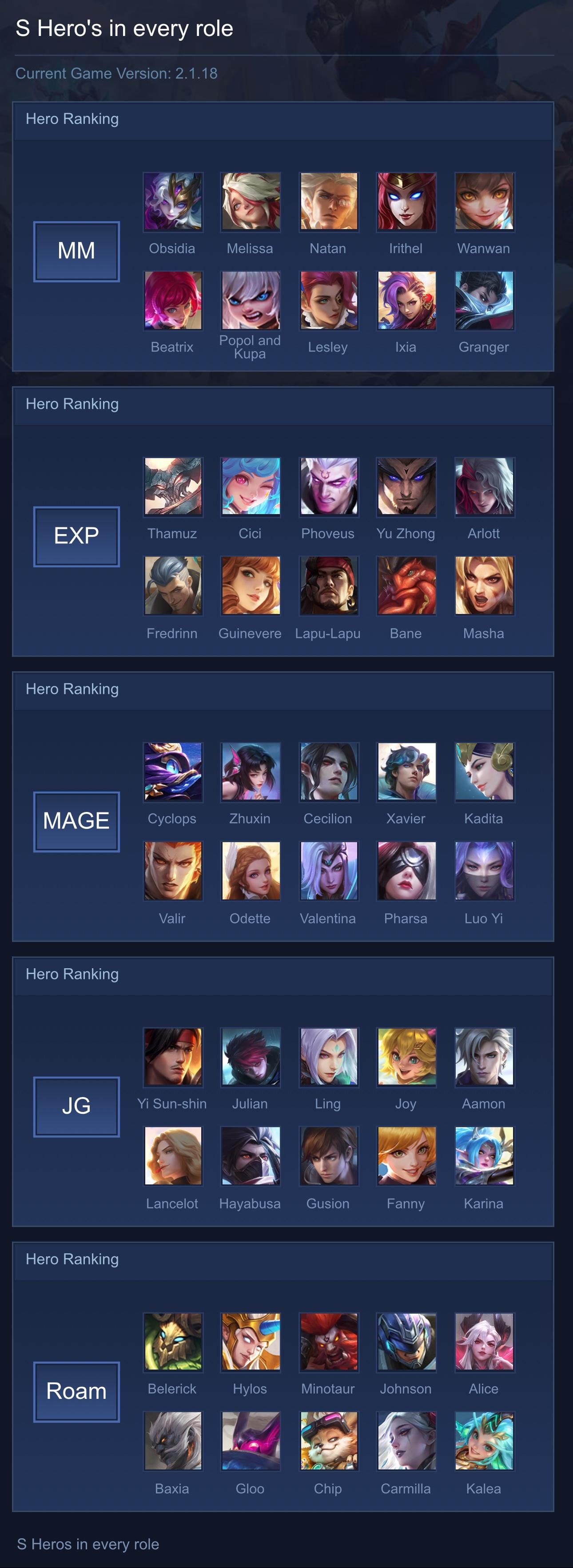 S Hero's in every role