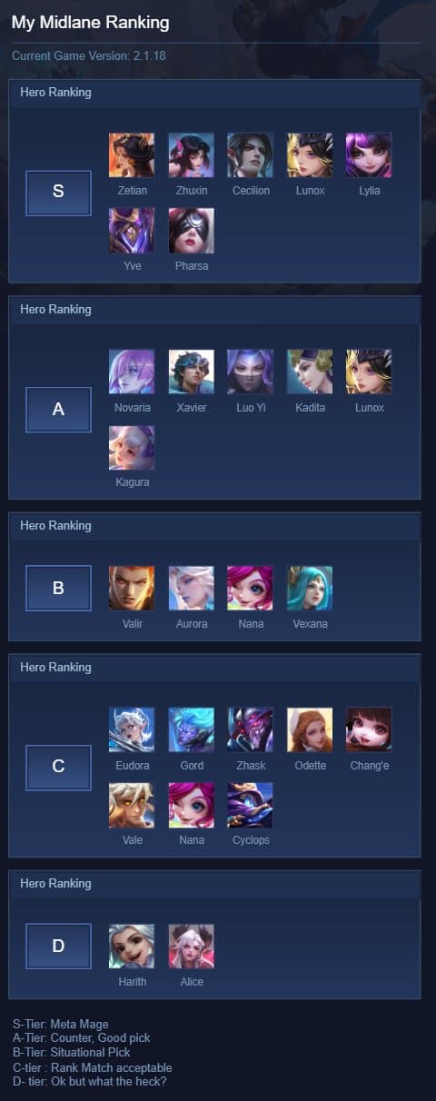 My Midlane Ranking