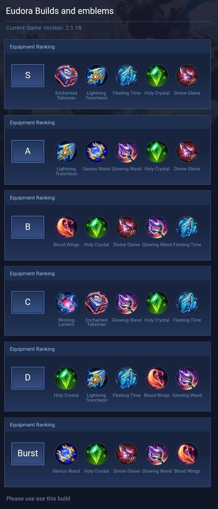 Eudora Builds and emblems