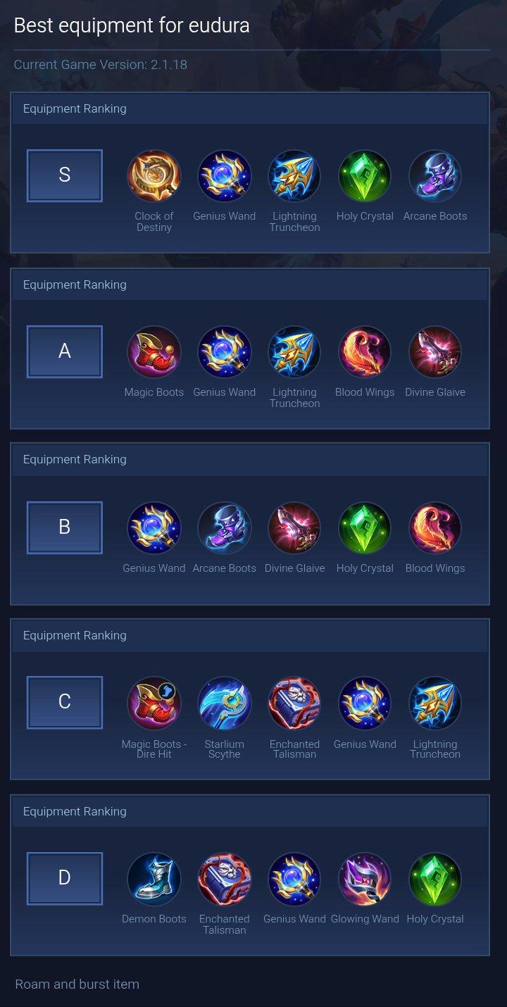 Best equipment for eudura