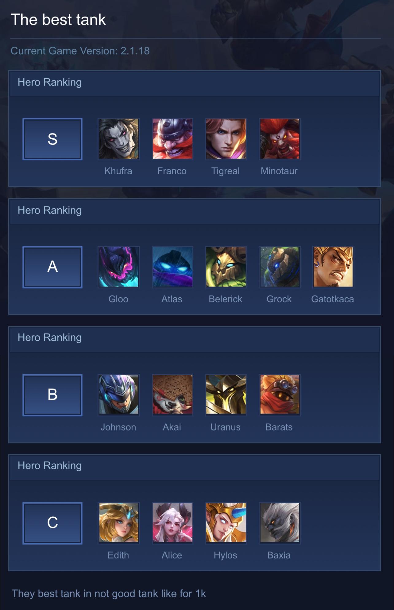 The best tank