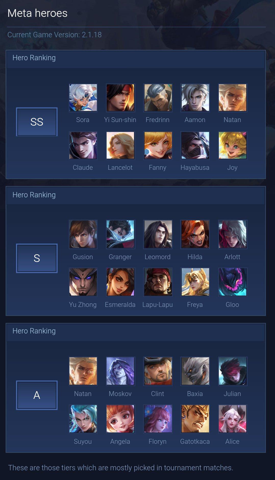 Meta heroes
