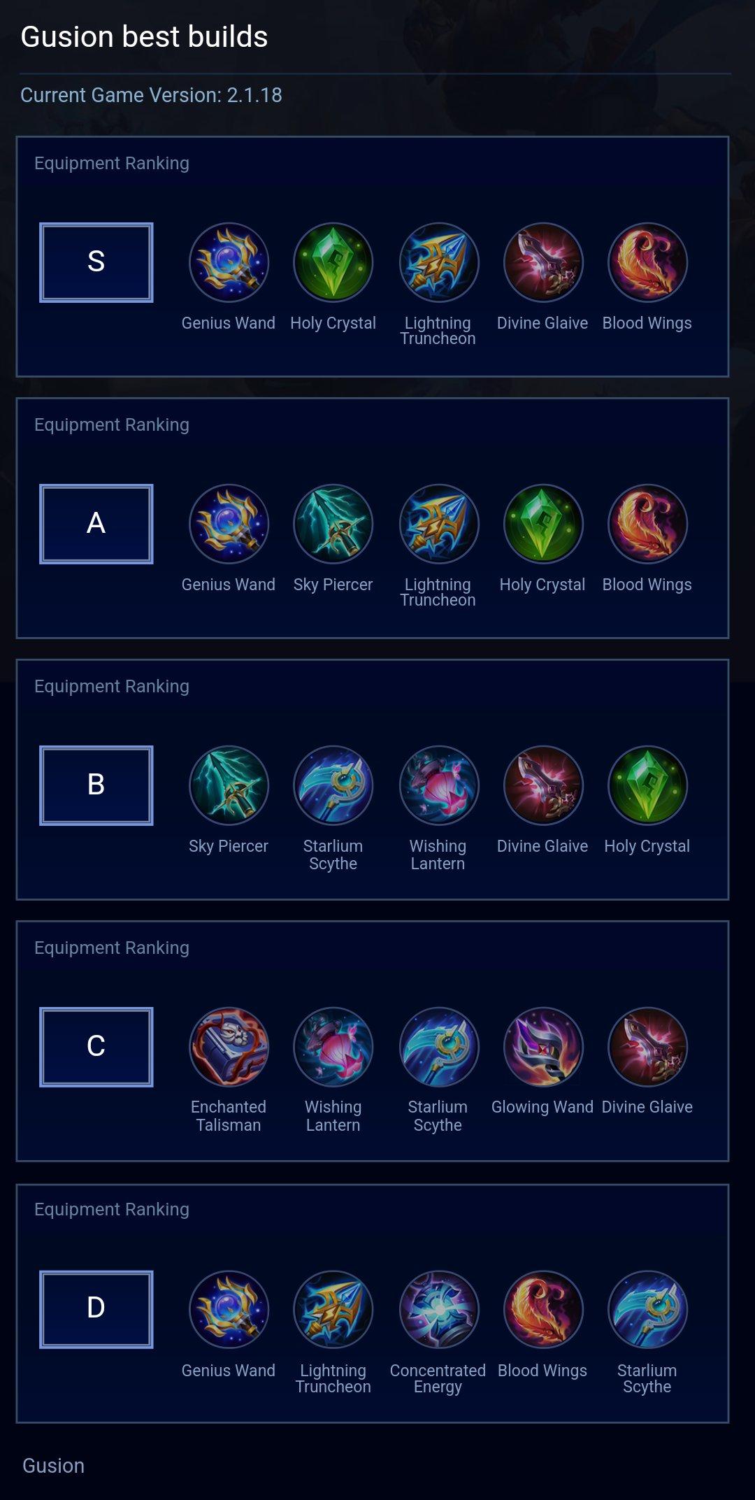 Gusion best builds
