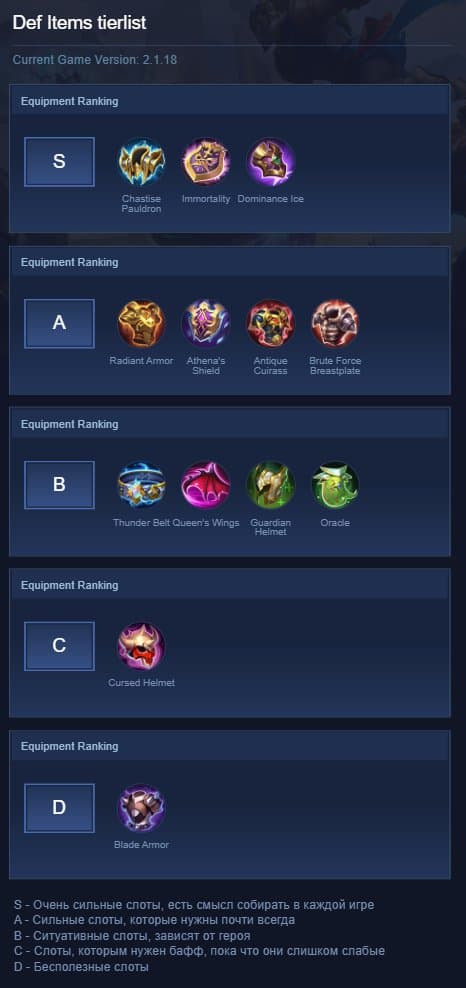 Def Items tierlist