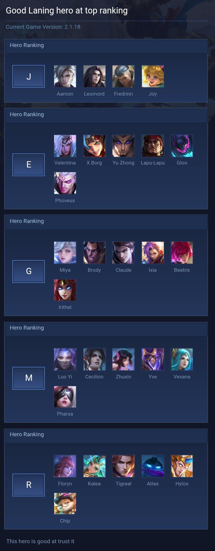 Good Laning hero at top ranking