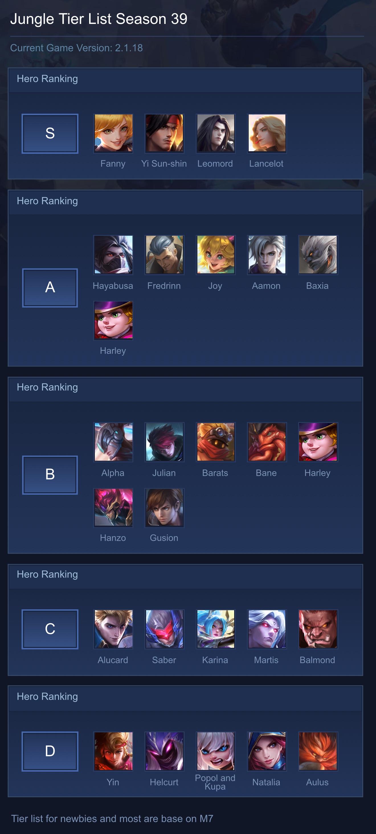 Jungle Tier List Season 39