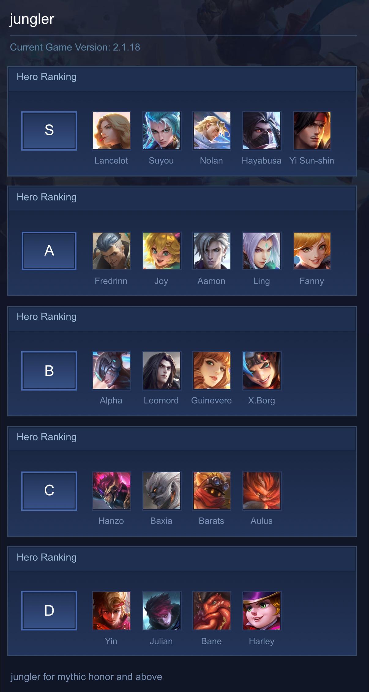 jungler