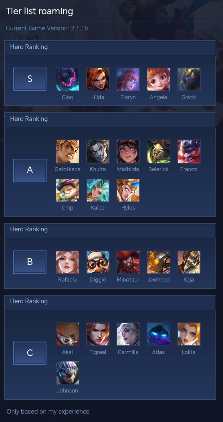 Tier list roaming
