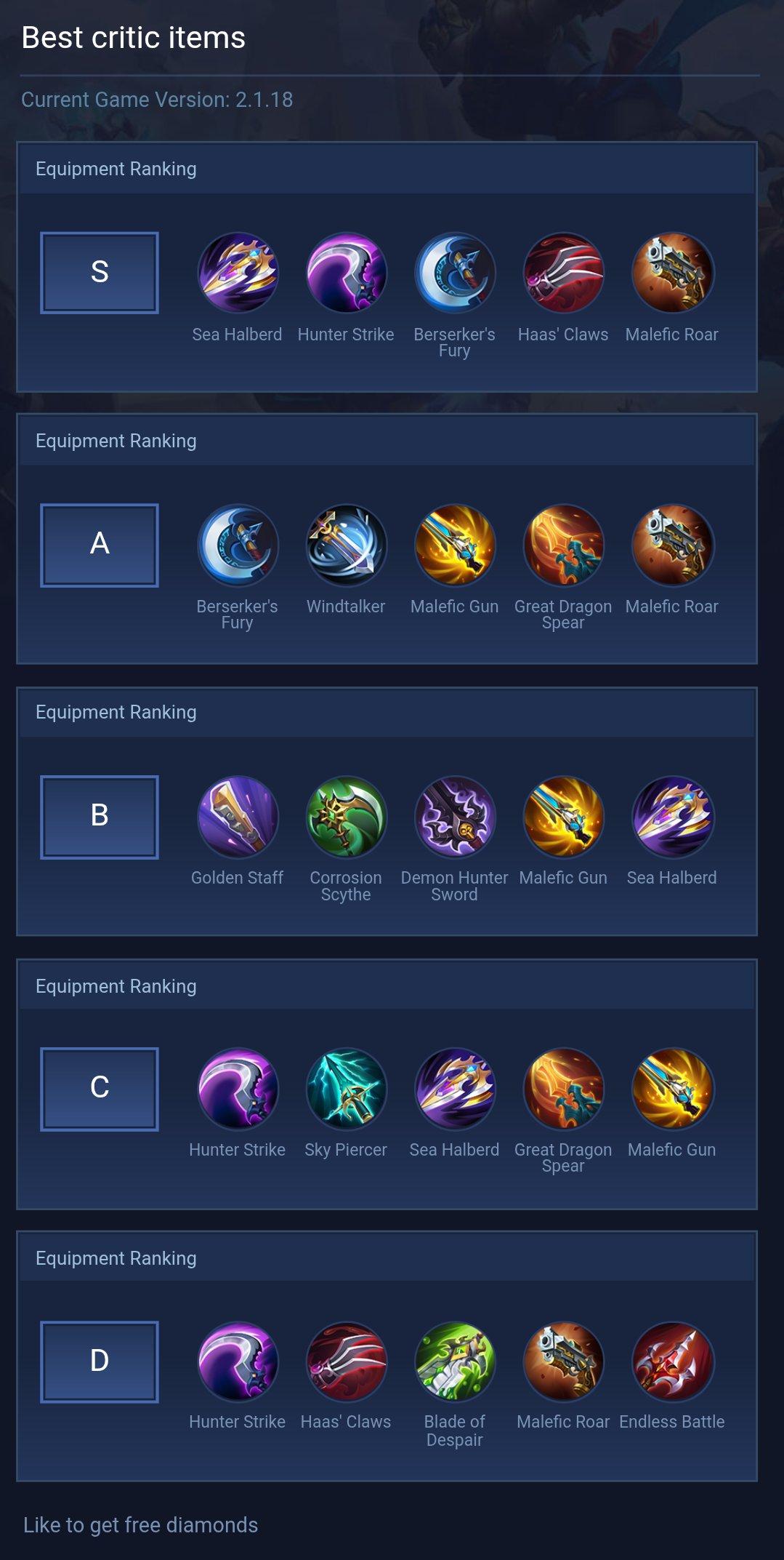Best critic items