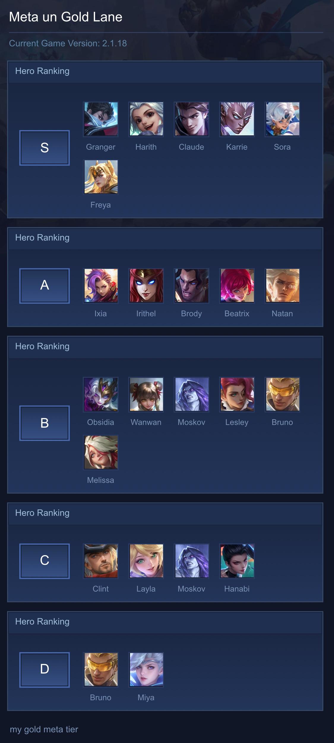 Meta un Gold Lane