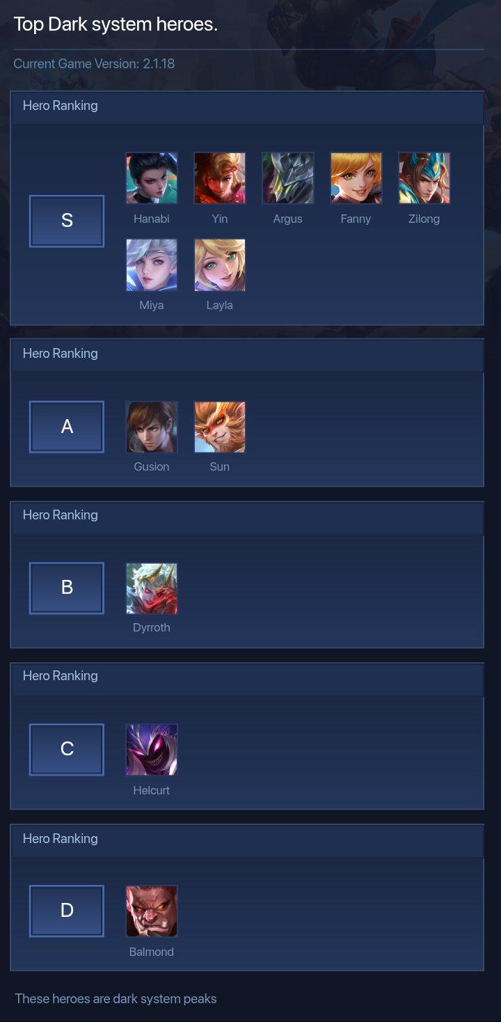 Top Dark system heroes.