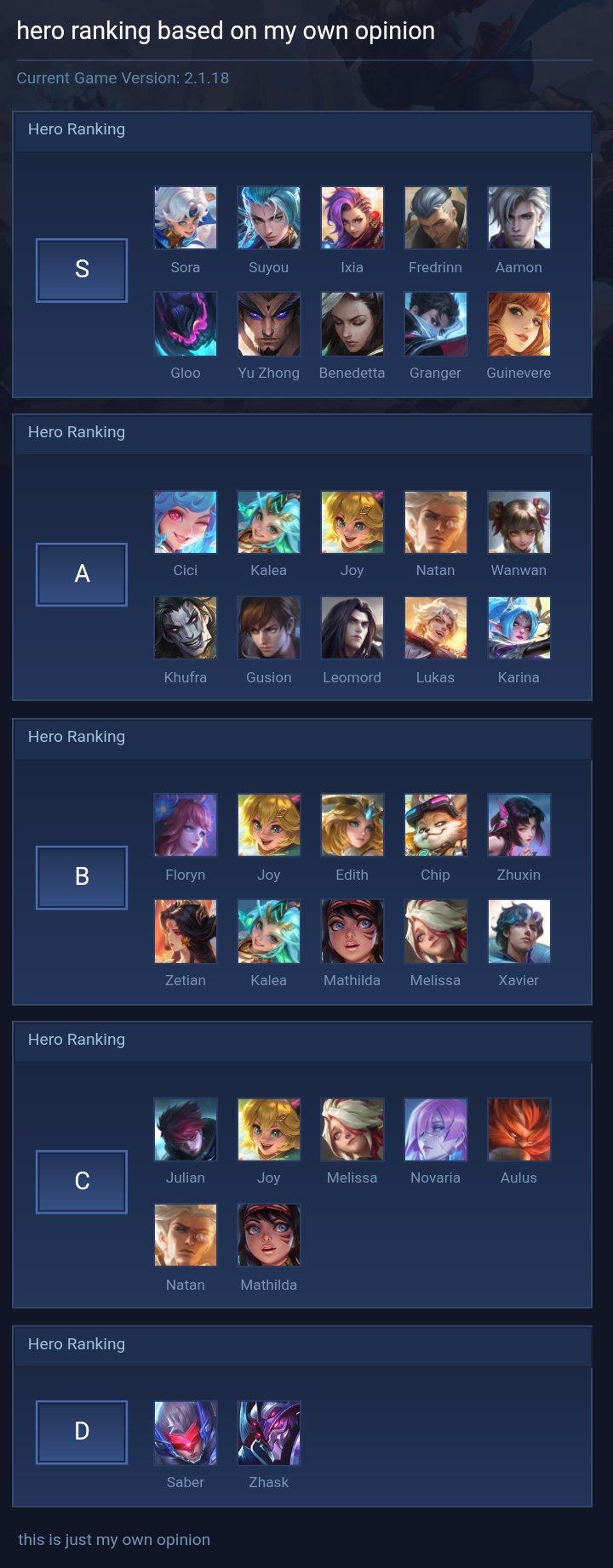 hero ranking based on my own opinion